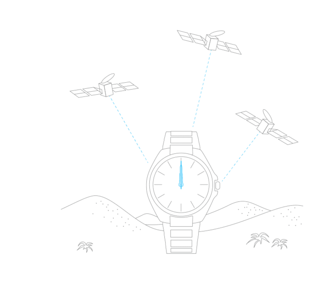 Uhr empfängt Signale von Satelliten zur Zeitsynchronisation.
