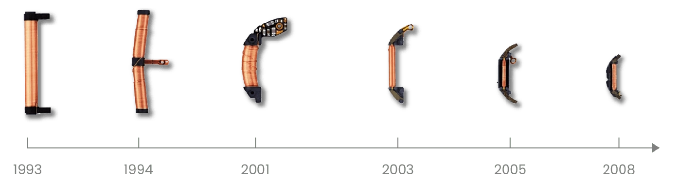 Entwicklung eines Geräts im Laufe der Zeit, verschiedene Formen und Jahre von 1993 bis 2008 zeigend.